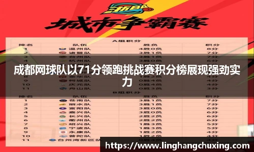 成都网球队以71分领跑挑战赛积分榜展现强劲实力